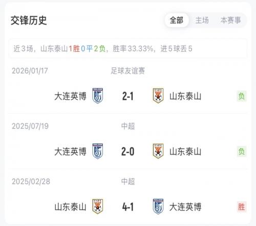 大乐透期号,专家推荐,莱茵德比科,B体育app下载,B体育官网,B体育官方网站,B体育平台