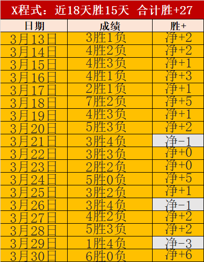 紐卡素客場,逆襲,英聯賽盃四,B体育app下载,B体育官网,B体育官方网站,B体育平台