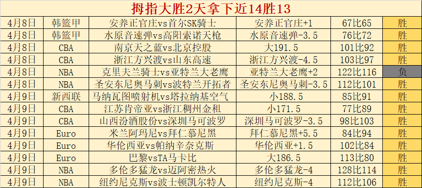 大乐透期号,专家质合分,前区十码推,B体育app下载,B体育官网,B体育官方网站,B体育平台