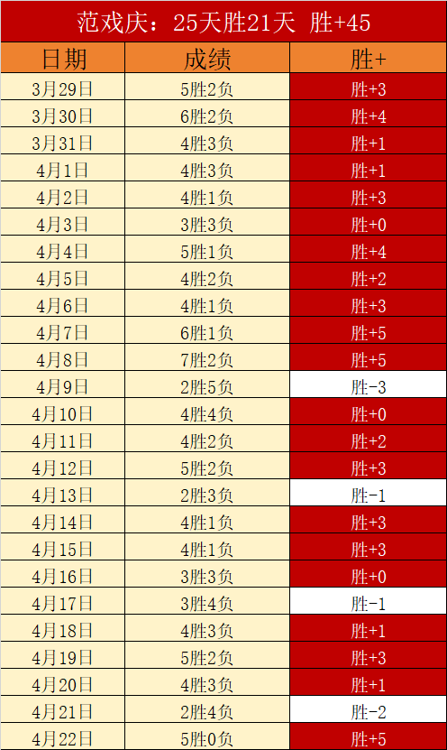 专栏,联赛拿手分,胜负总分详,B体育app下载,B体育官网,B体育官方网站,B体育平台