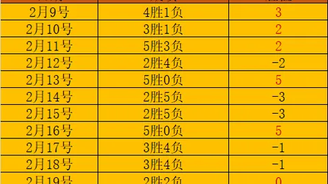 库里空砍7分 施罗德首秀低迷12中2 勇士惨遭灰熊51分屠杀