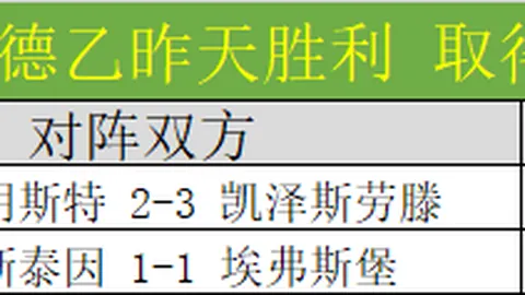 Far Cry 7开发遇难题，专家分析困境原因